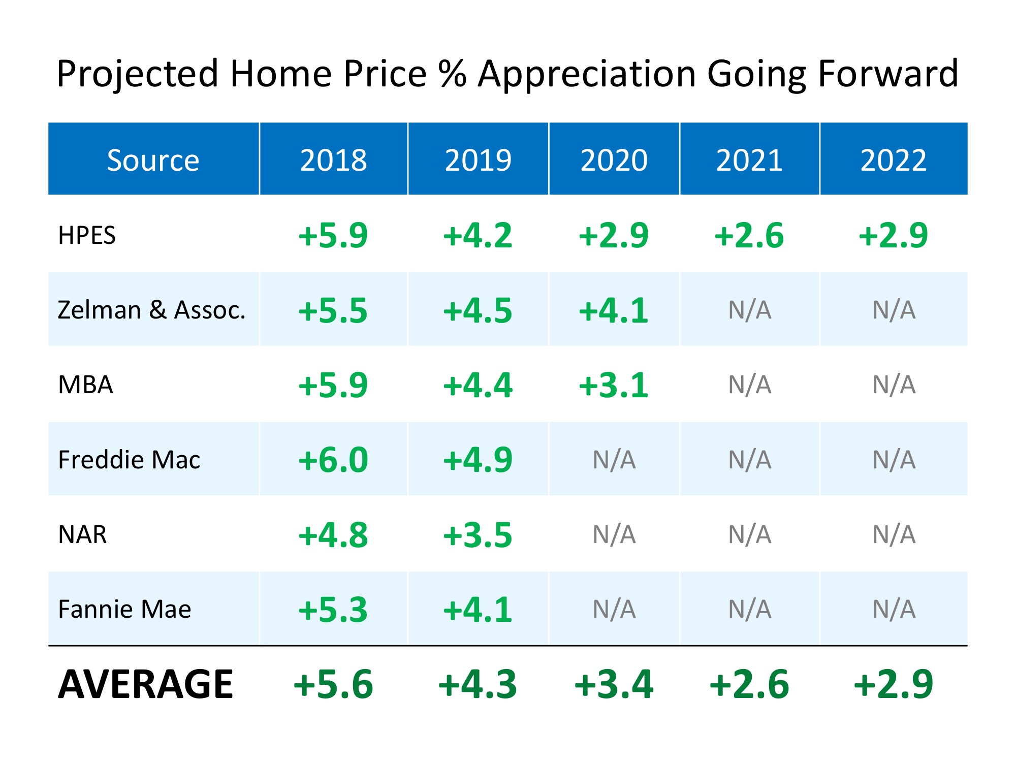 Where are Home Values Headed over the Next Few Years? | Simplifying The Market