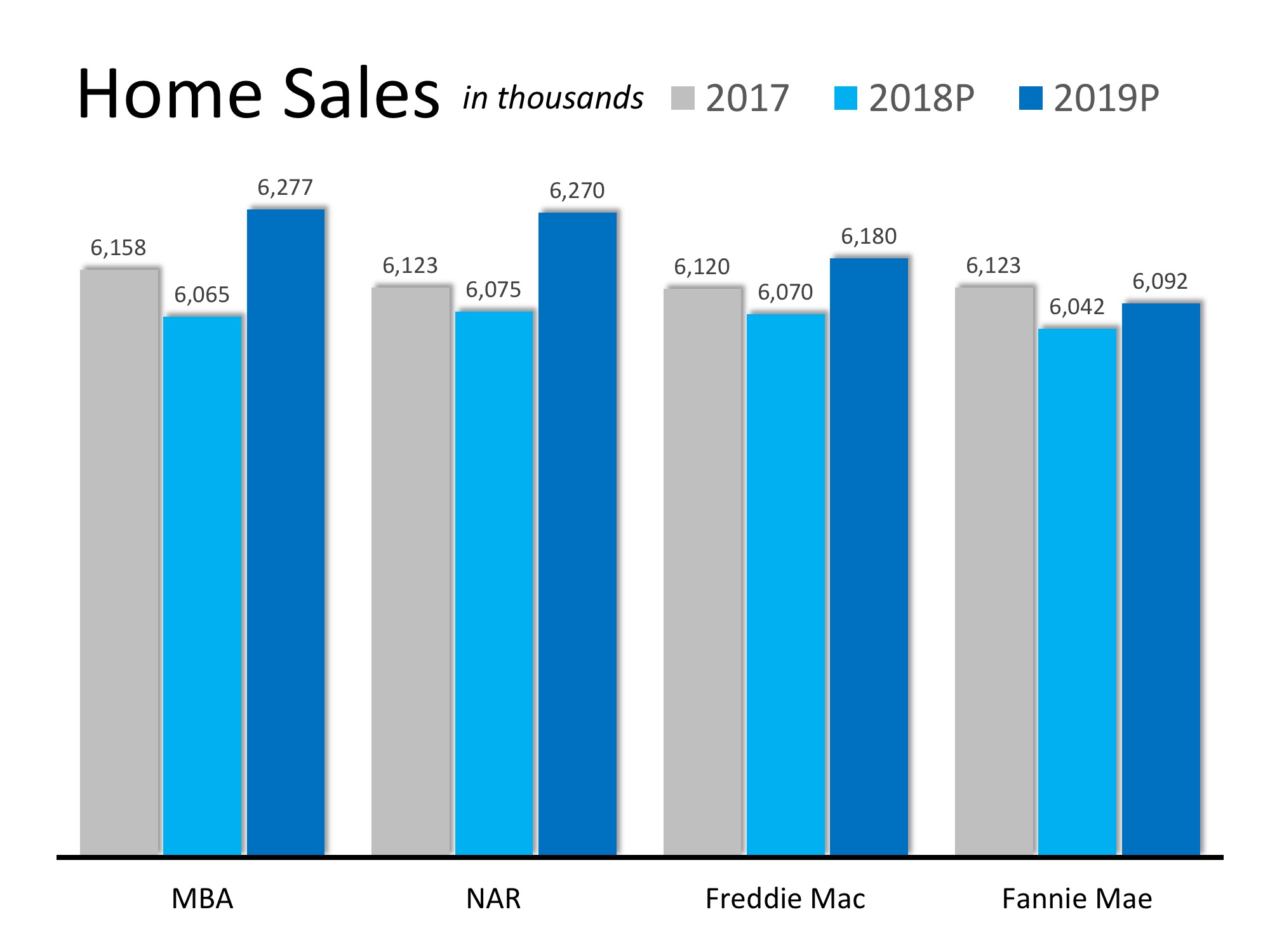 How Will Home Sales Measure Up Next Year? | Simplifying The Market