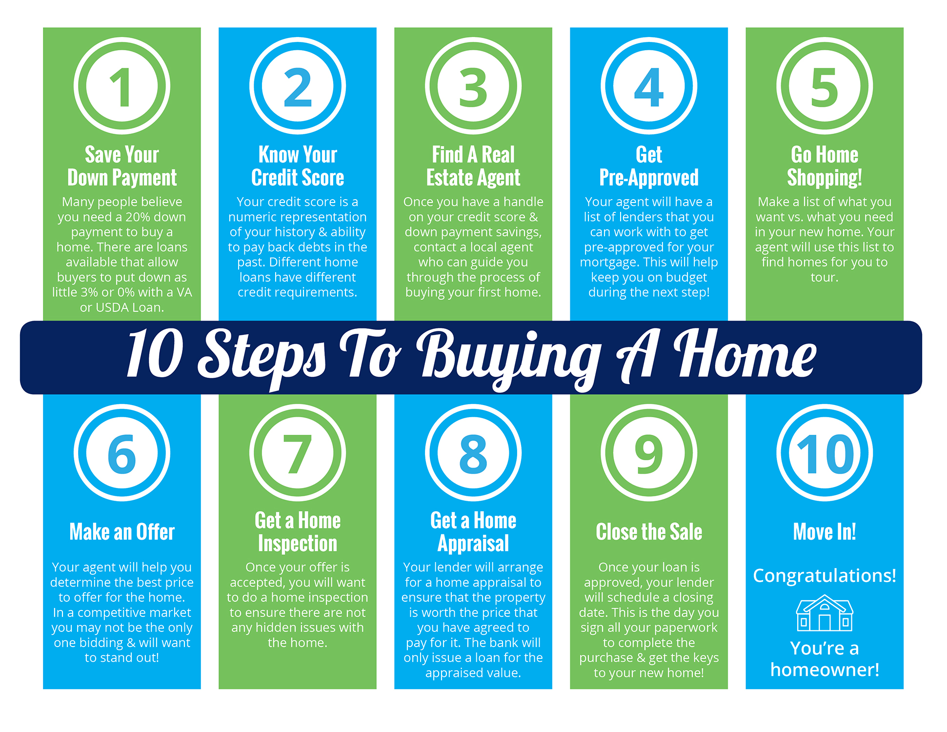 10 Steps to Buying a Home This Summer [INFOGRAPHIC] | Simplifying The Market